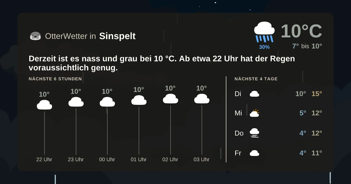 Wetter-Widget-Vorschau mit Vorhersagedaten für Sinspelt