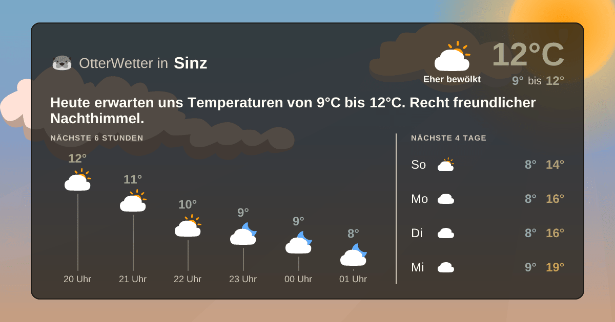 OtterWetter-Widget Sinz