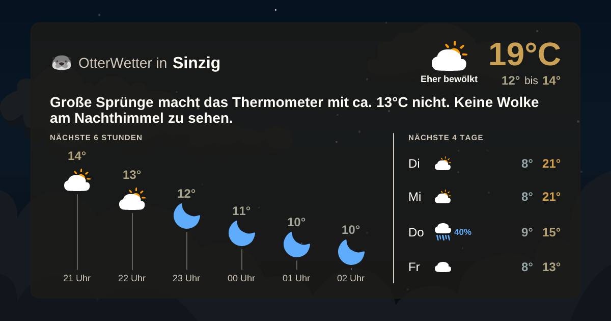 OtterWetter-Widget Sinzig