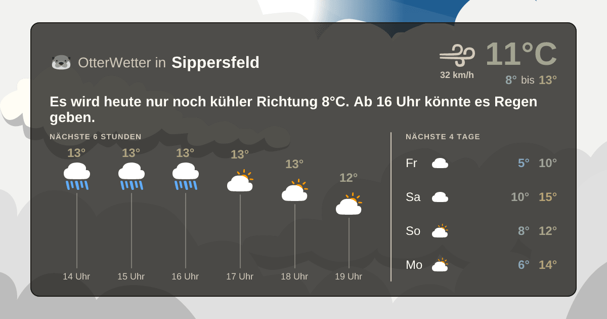Wetter-Widget-Vorschau mit Vorhersagedaten für Sippersfeld