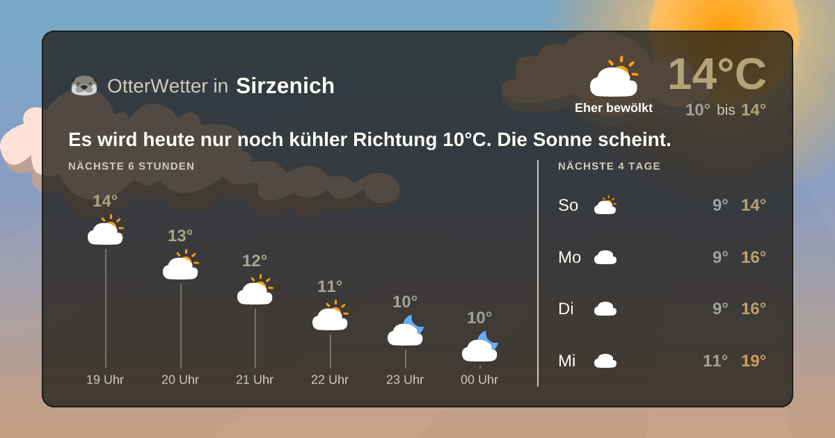 OtterWetter-Widget Sirzenich