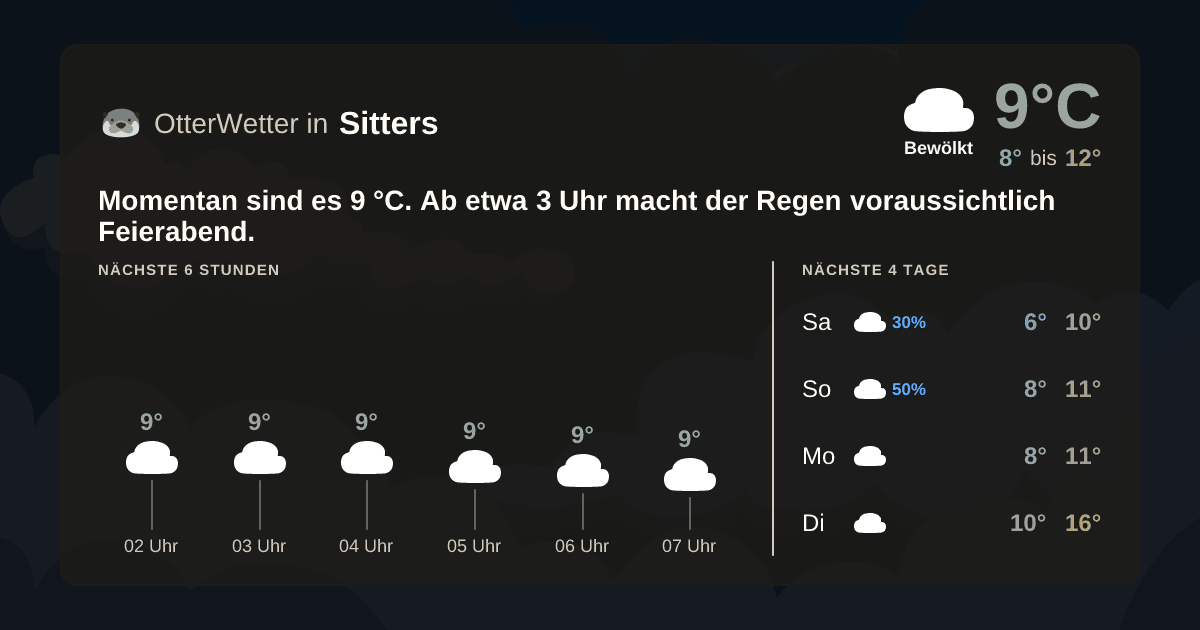 OtterWetter-Widget Sitters