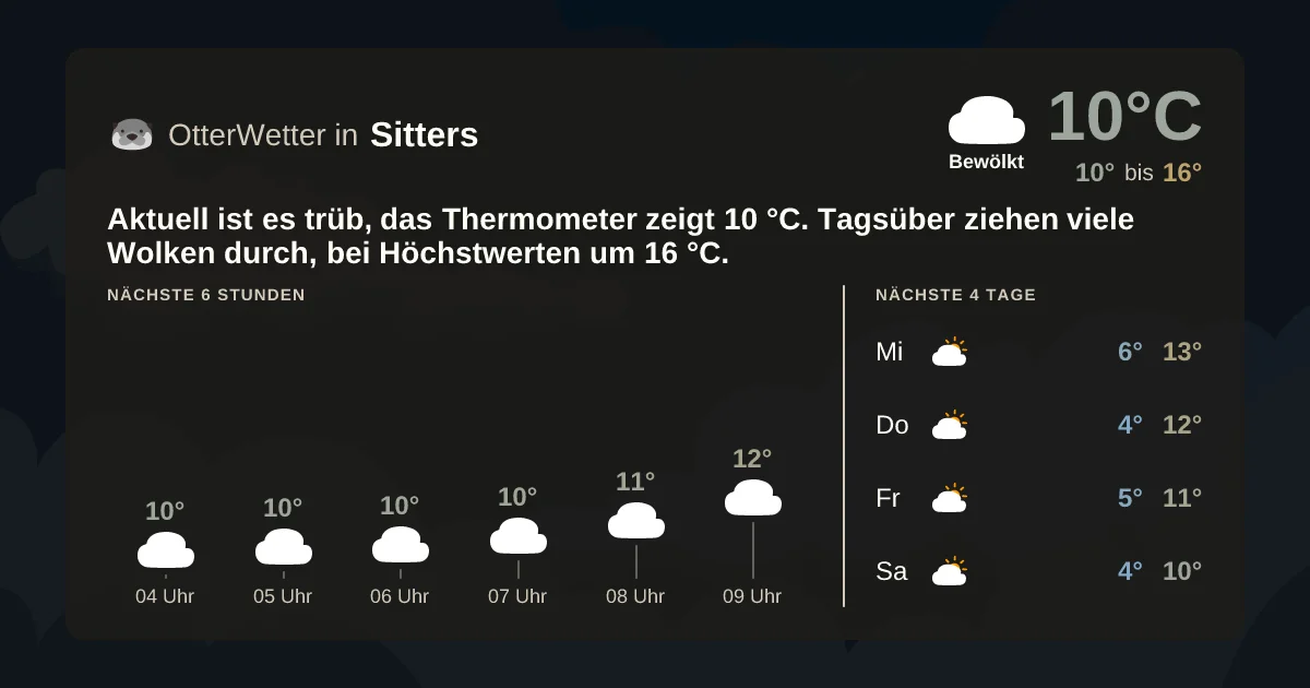 Wetter-Widget-Vorschau mit Vorhersagedaten für Sitters