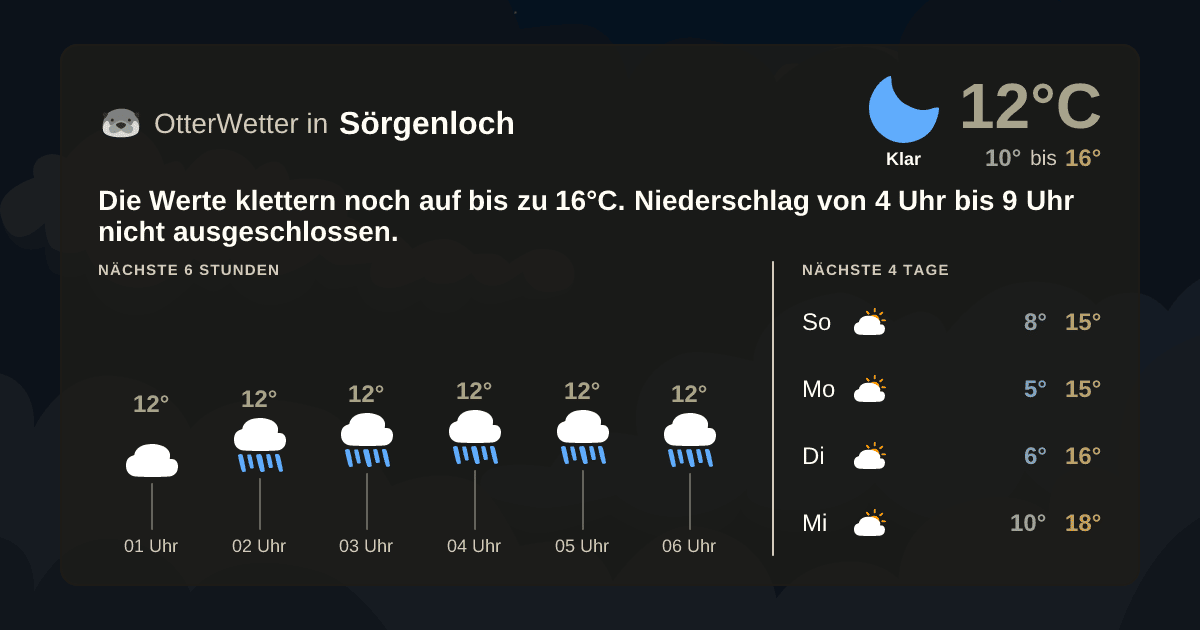 OtterWetter-Widget Sörgenloch