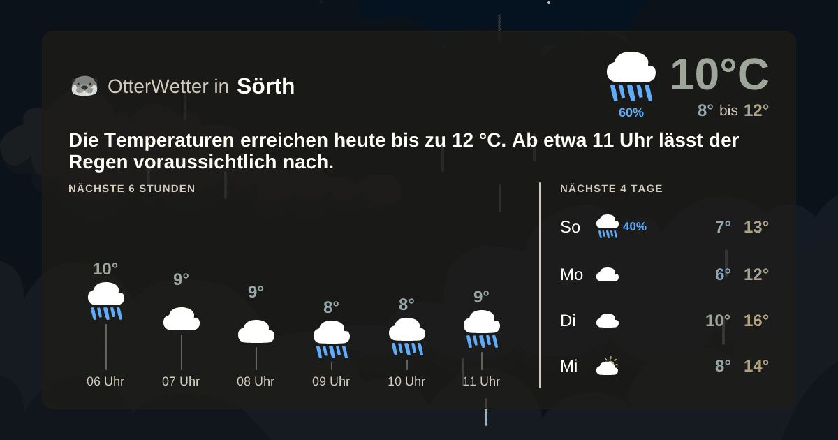 OtterWetter-Widget Sörth