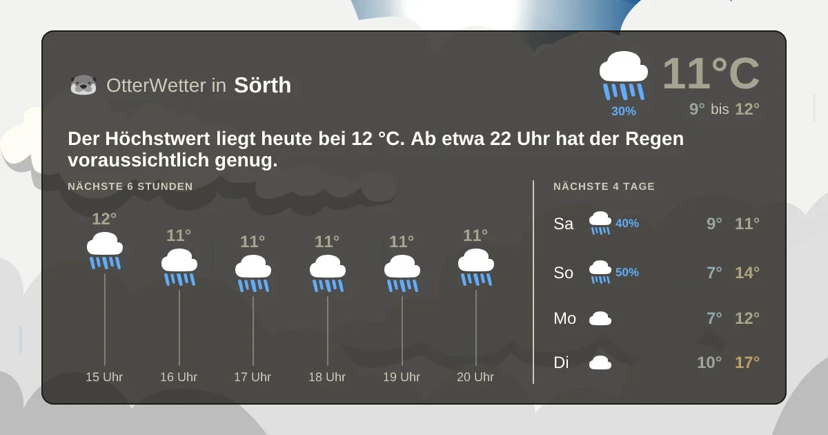 Widget-Vorschau für Sörth Wetter-Widget-Vorschau mit Vorhersagedaten für Sörth