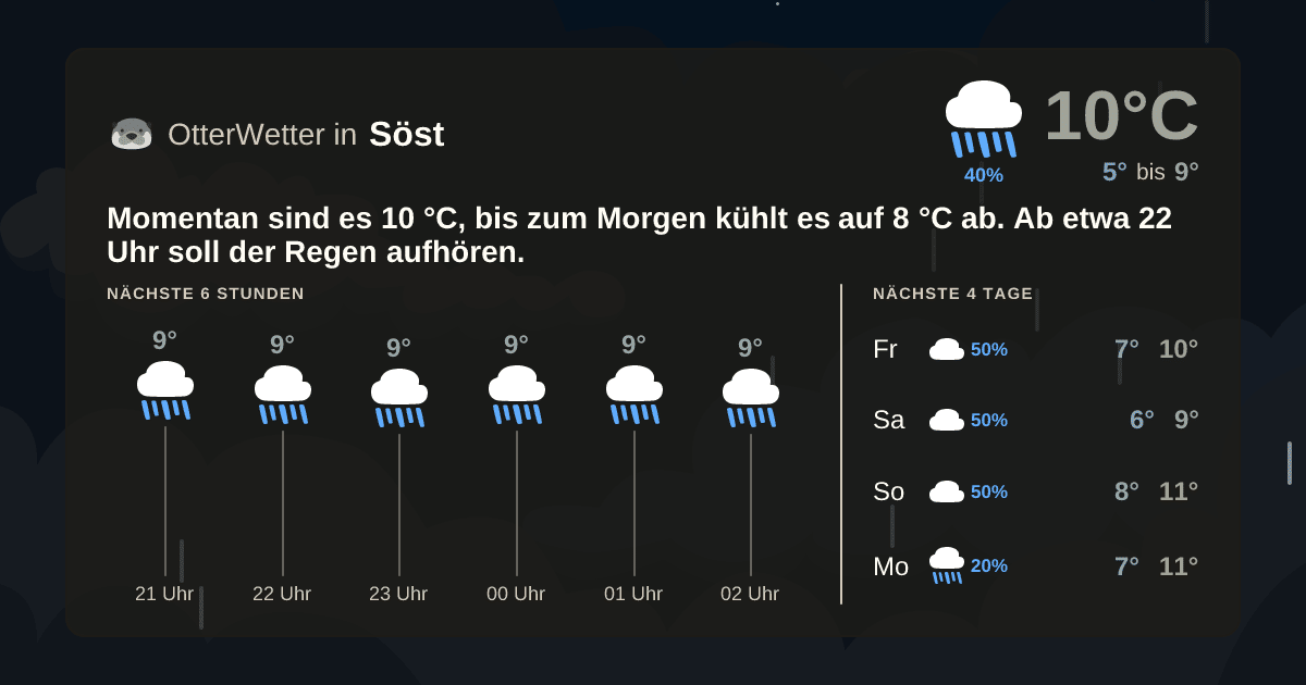 OtterWetter-Widget Söst