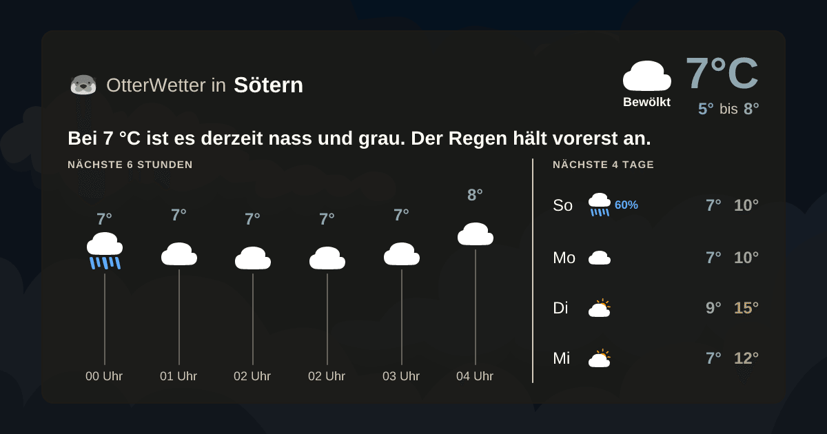 OtterWetter-Widget Sötern