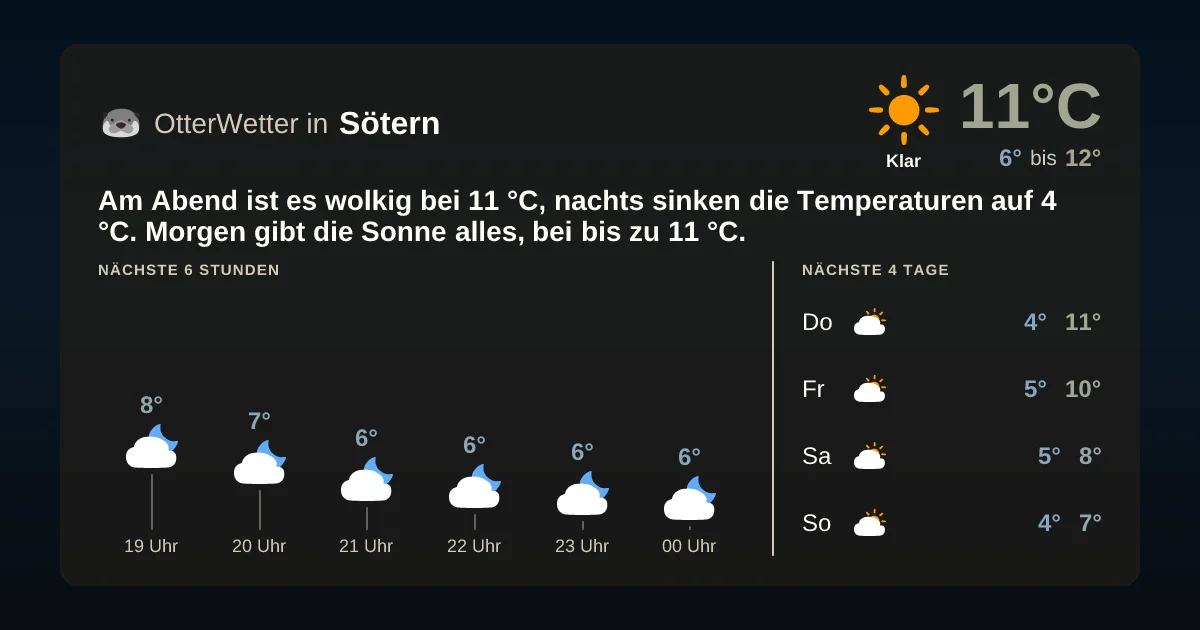 Wetter-Widget-Vorschau mit Vorhersagedaten für Sötern
