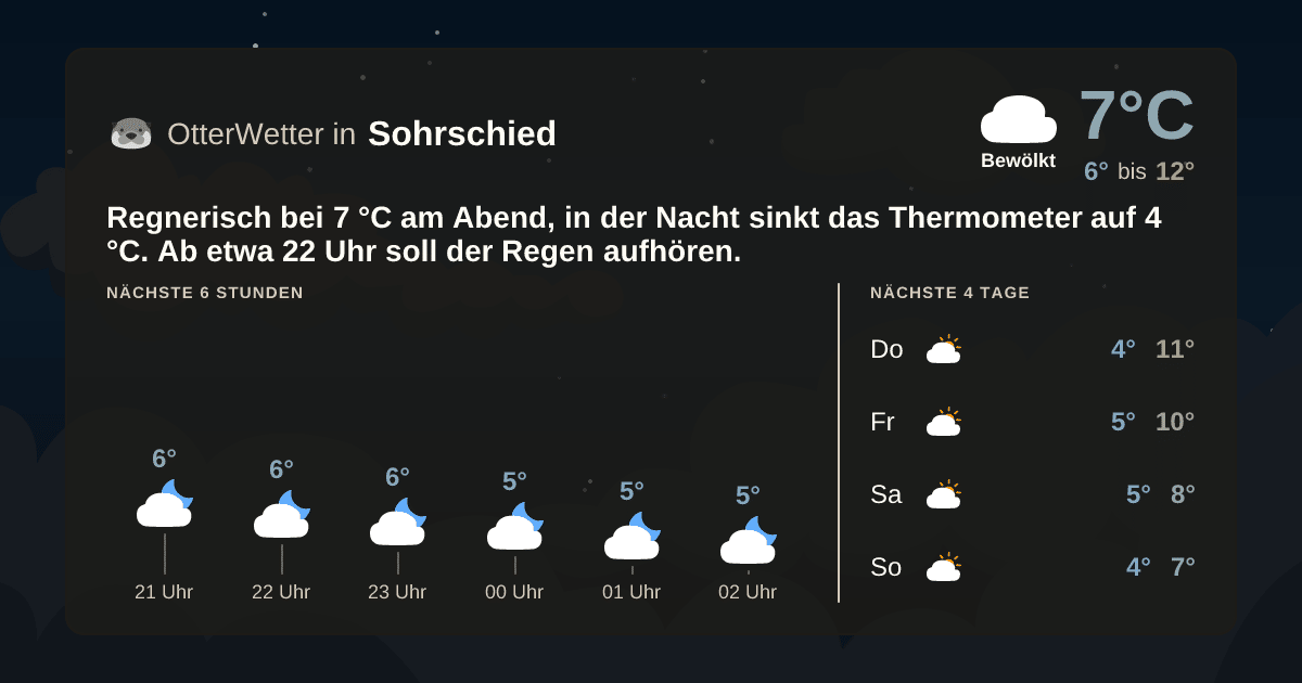 OtterWetter-Widget Sohrschied