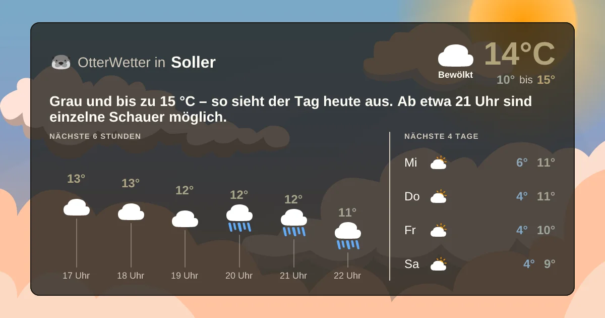 Widget-Vorschau für Soller Wetter-Widget-Vorschau mit Vorhersagedaten für Soller