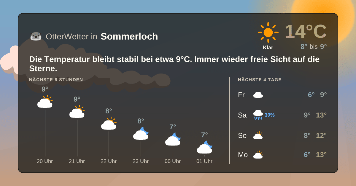 Wetter-Widget-Vorschau mit Vorhersagedaten für Sommerloch