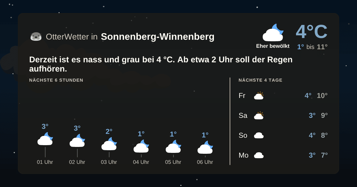 OtterWetter-Widget Sonnenberg-Winnenberg