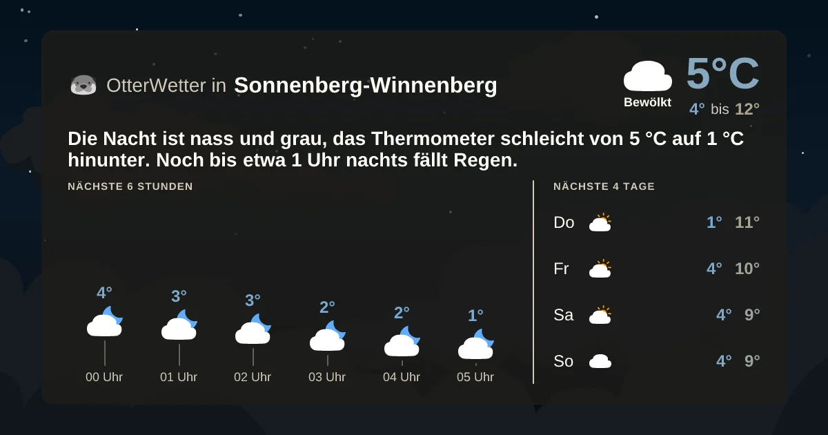 Widget-Vorschau für Sonnenberg-Winnenberg Wetter-Widget-Vorschau mit Vorhersagedaten für Sonnenberg-Winnenberg