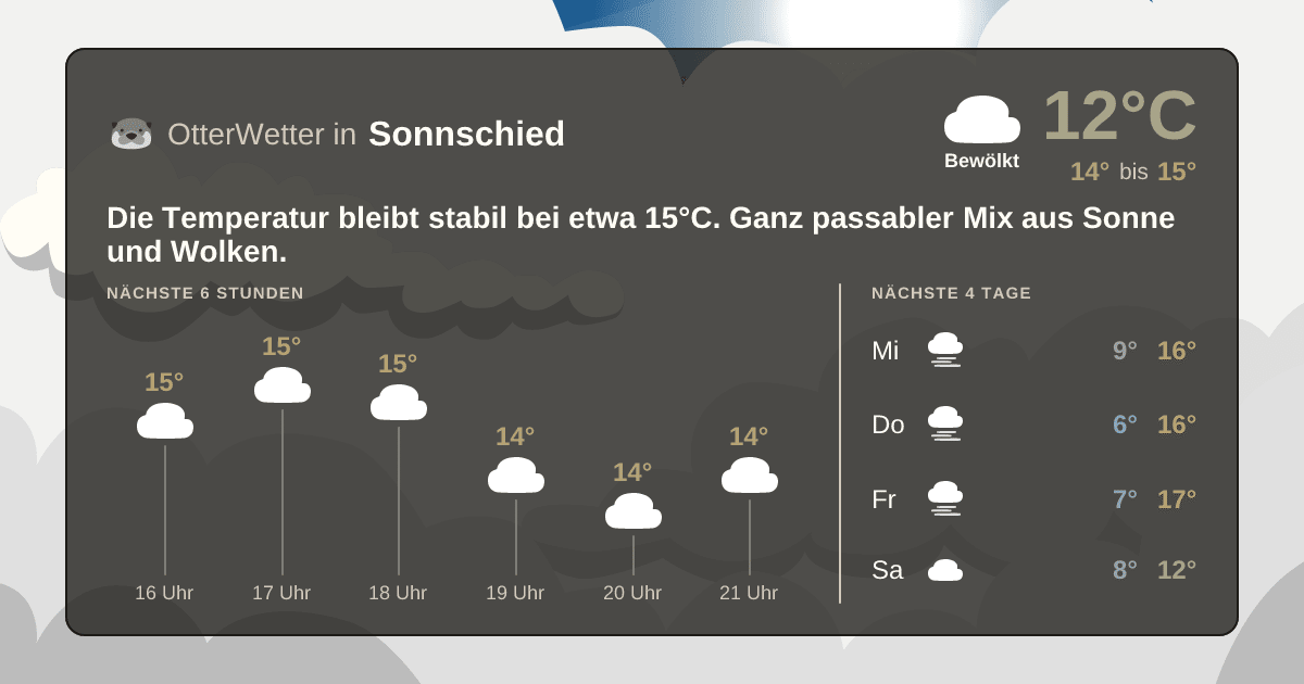 OtterWetter-Widget Sonnschied