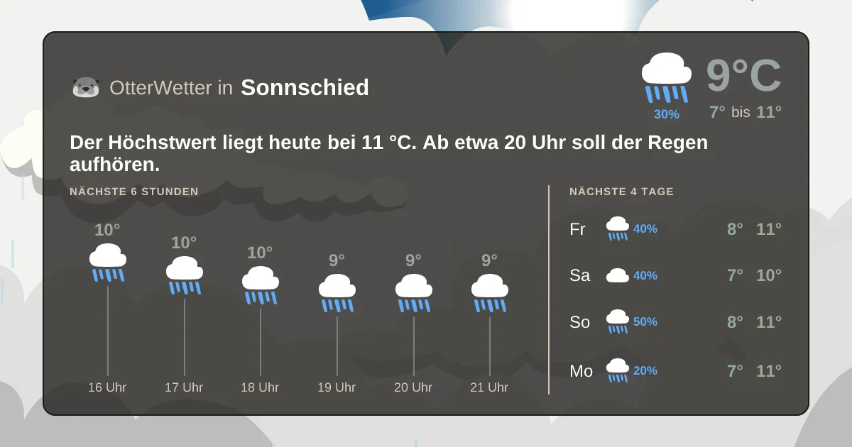 Wetter-Widget-Vorschau mit Vorhersagedaten für Sonnschied