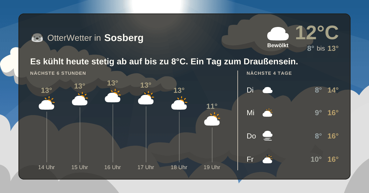 Widget-Vorschau für Sosberg Wetter-Widget-Vorschau mit Vorhersagedaten für Sosberg