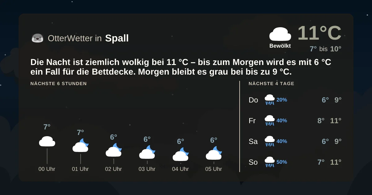 Widget-Vorschau für Spall Wetter-Widget-Vorschau mit Vorhersagedaten für Spall