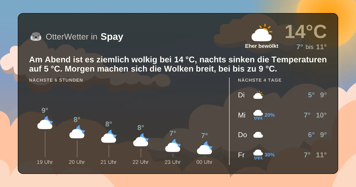 Wetter-Widget-Vorschau mit Vorhersagedaten für Spay