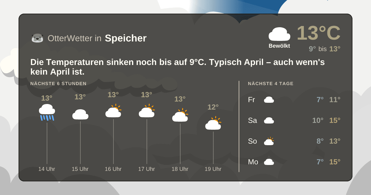 Widget-Vorschau für Speicher Wetter-Widget-Vorschau mit Vorhersagedaten für Speicher