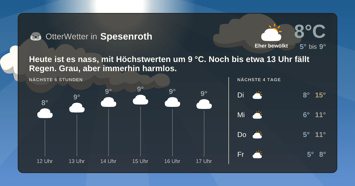 OtterWetter-Widget Spesenroth