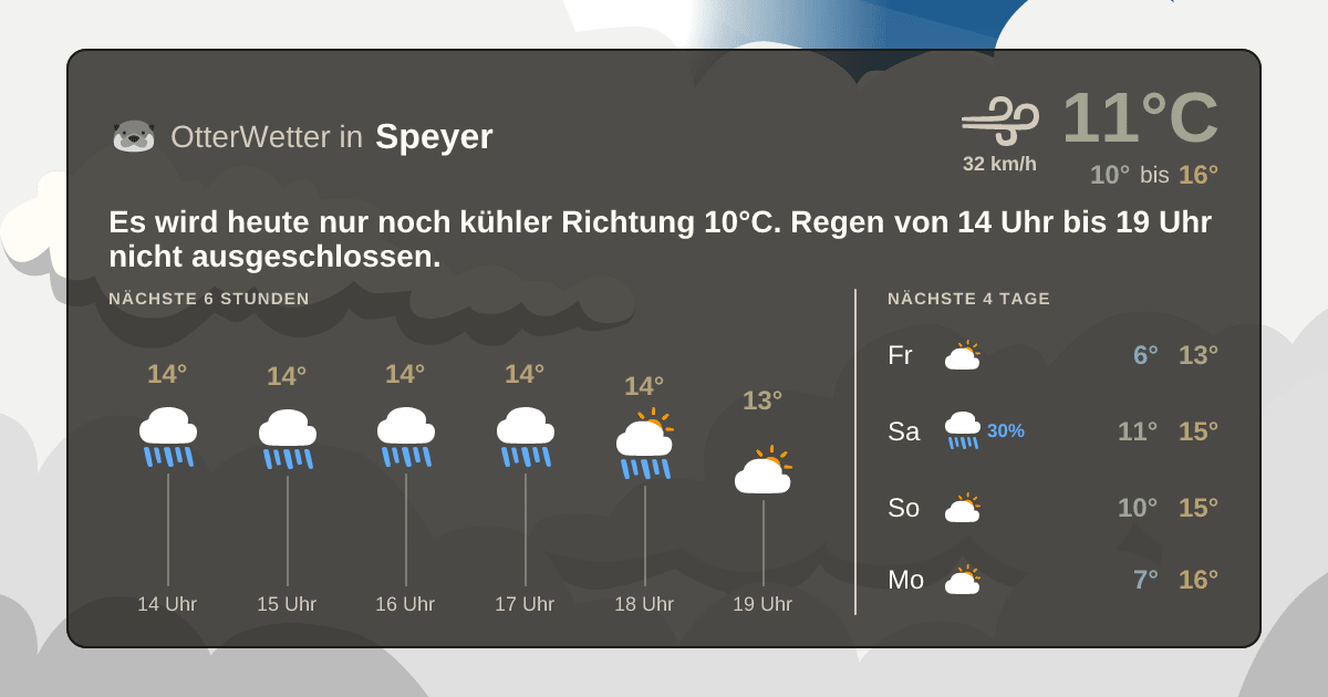 Widget-Vorschau für Speyer Wetter-Widget-Vorschau mit Vorhersagedaten für Speyer
