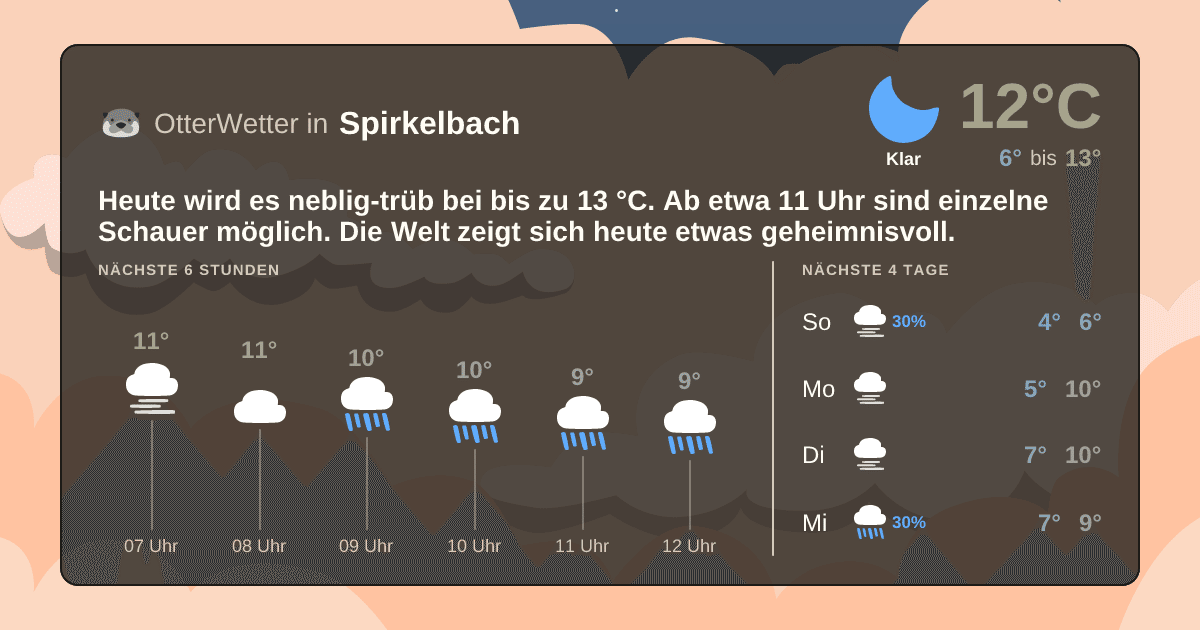 Widget-Vorschau für Spirkelbach Wetter-Widget-Vorschau mit Vorhersagedaten für Spirkelbach