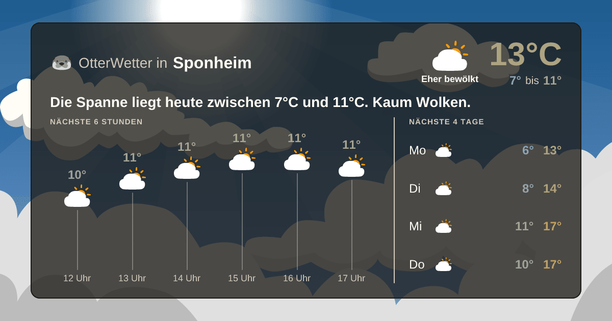 Wetter-Widget-Vorschau mit Vorhersagedaten für Sponheim