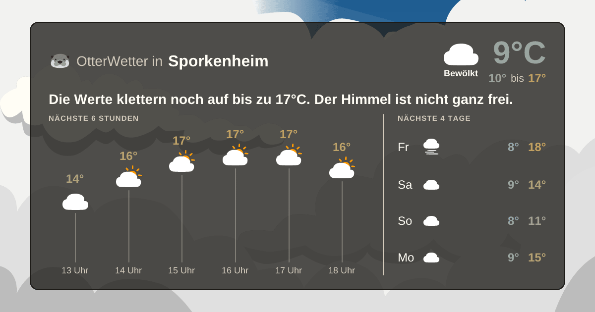 Wetter-Widget-Vorschau mit Vorhersagedaten für Sporkenheim