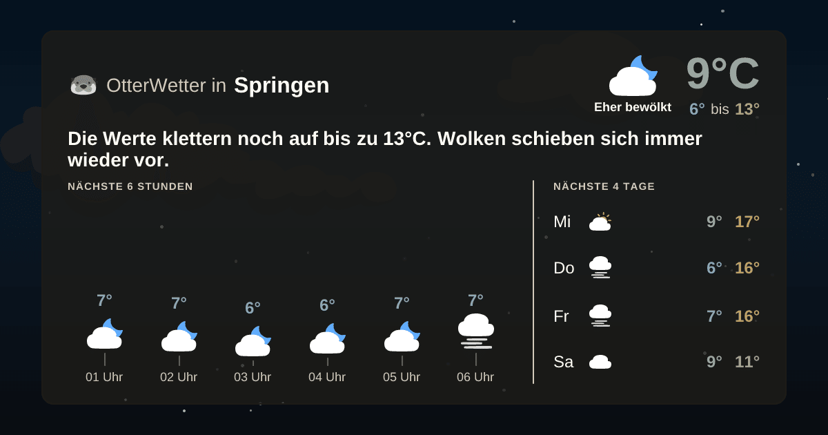 OtterWetter-Widget Springen