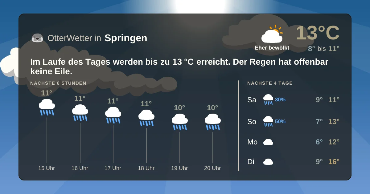 Widget-Vorschau für Springen Wetter-Widget-Vorschau mit Vorhersagedaten für Springen