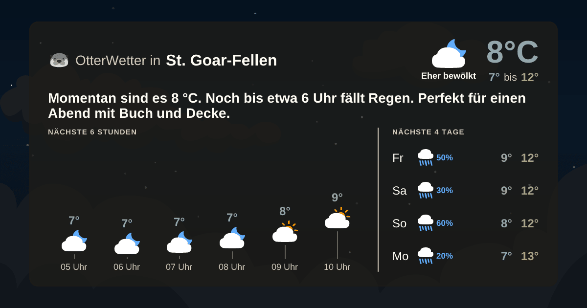 OtterWetter-Widget St. Goar-Fellen