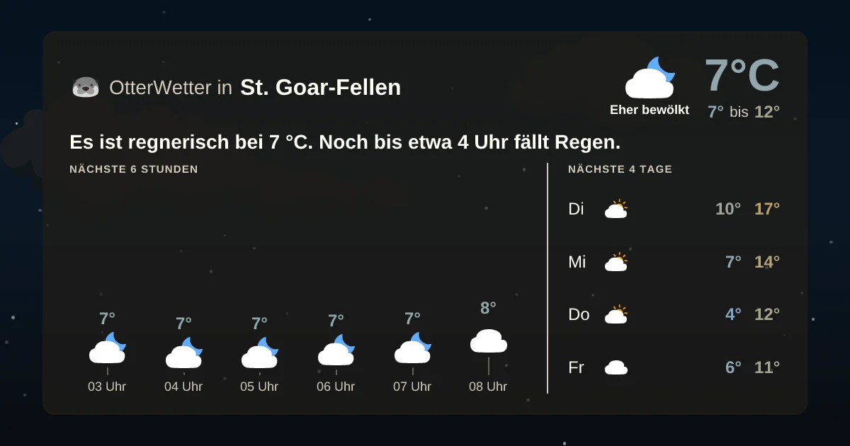 Widget-Vorschau für St. Goar-Fellen Wetter-Widget-Vorschau mit Vorhersagedaten für St. Goar-Fellen