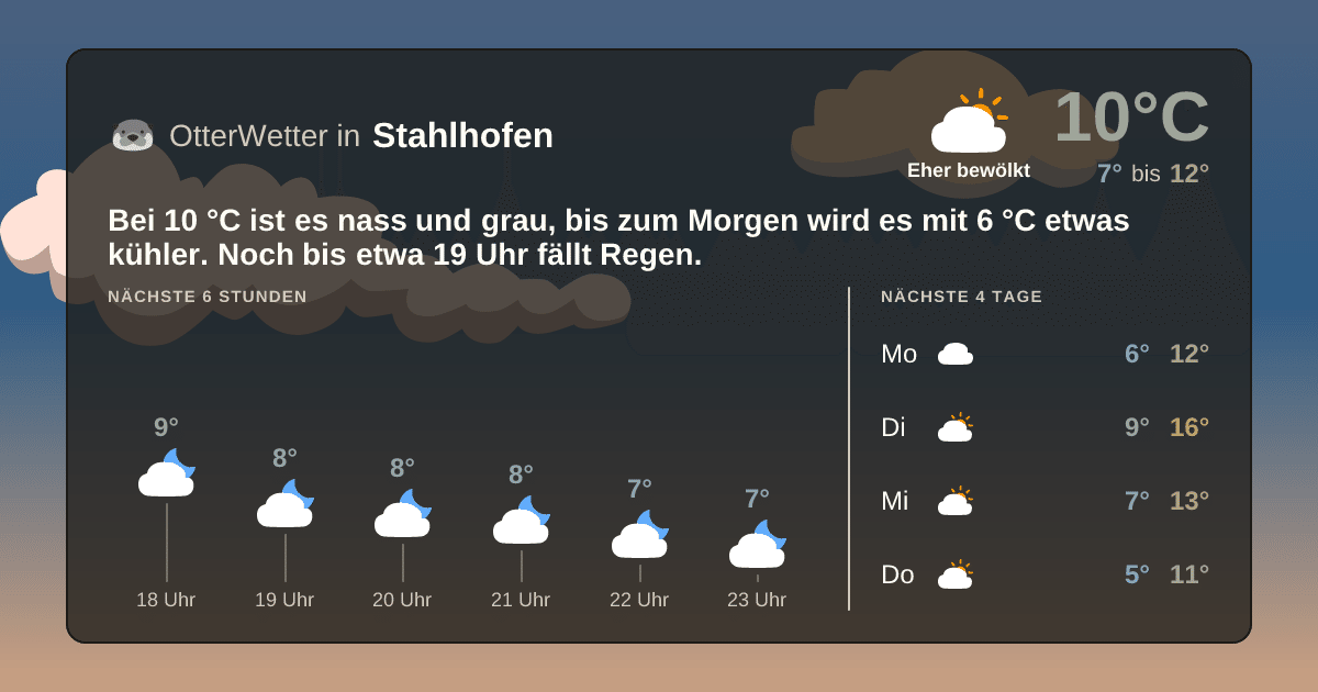 Widget-Vorschau für Stahlhofen Wetter-Widget-Vorschau mit Vorhersagedaten für Stahlhofen