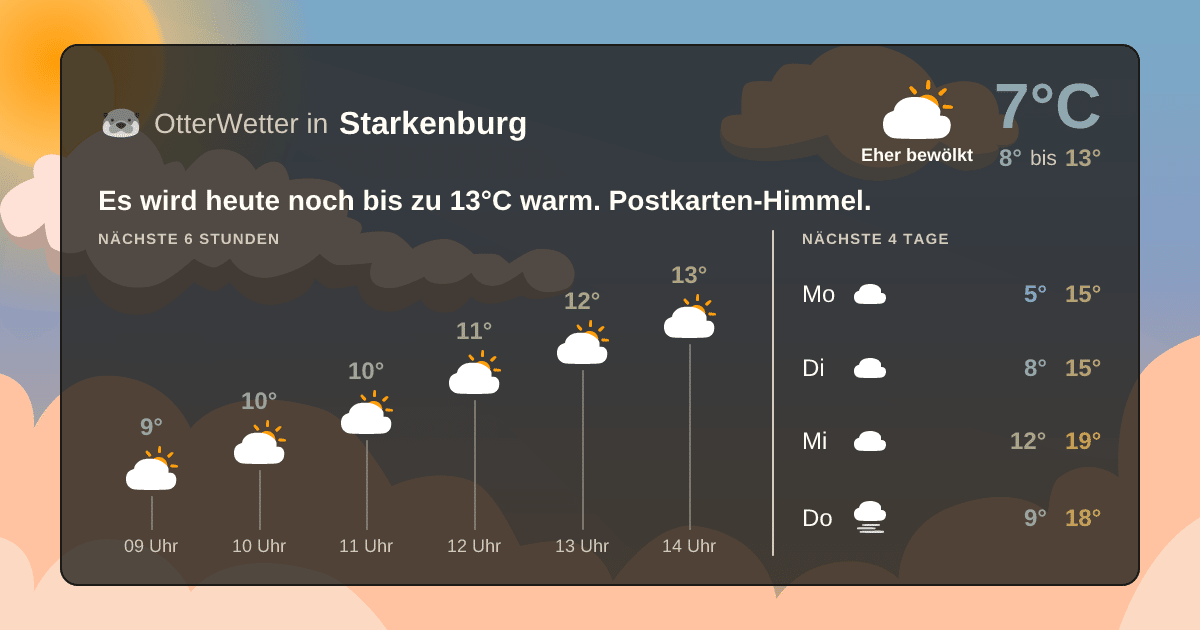 Widget-Vorschau für Starkenburg Wetter-Widget-Vorschau mit Vorhersagedaten für Starkenburg