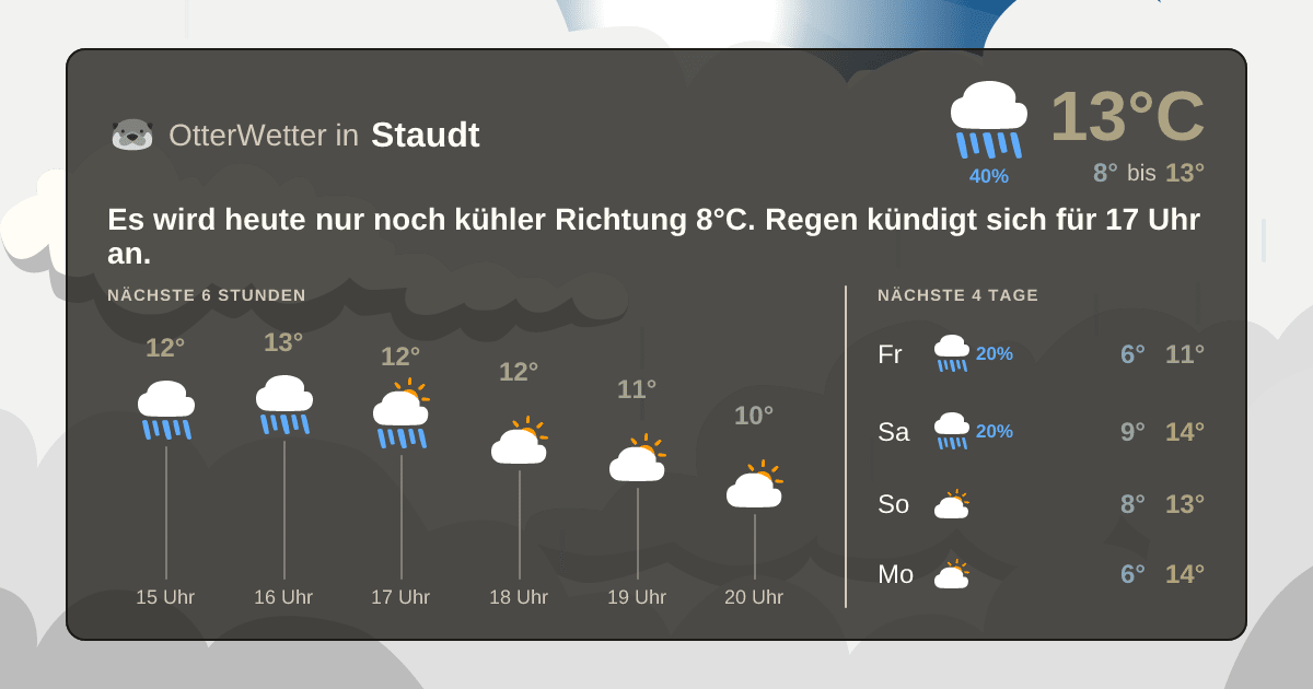 Wetter-Widget-Vorschau mit Vorhersagedaten für Staudt