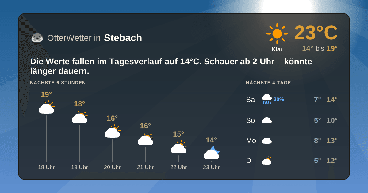 Widget-Vorschau für Stebach Wetter-Widget-Vorschau mit Vorhersagedaten für Stebach
