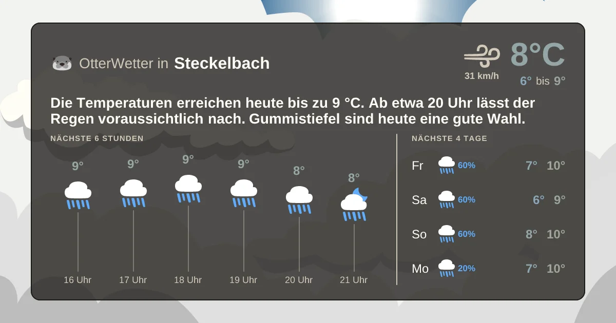 Wetter-Widget-Vorschau mit Vorhersagedaten für Steckelbach