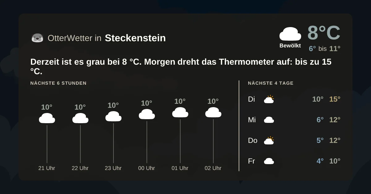 Wetter-Widget-Vorschau mit Vorhersagedaten für Steckenstein