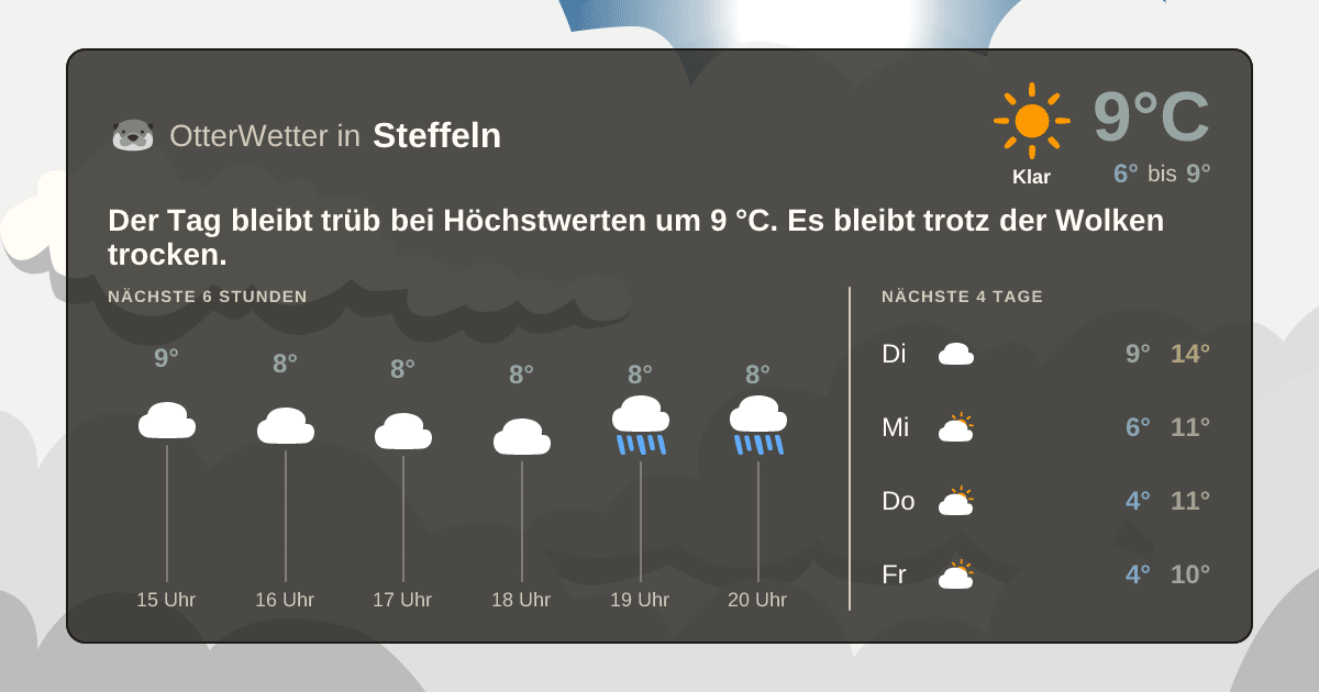 OtterWetter-Widget Steffeln