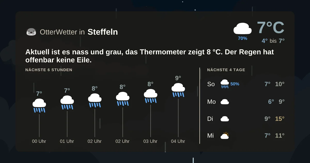 Widget-Vorschau für Steffeln Wetter-Widget-Vorschau mit Vorhersagedaten für Steffeln