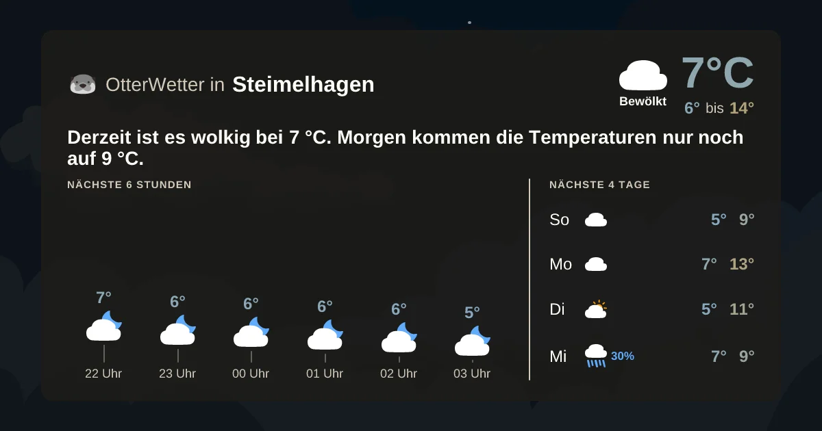 Widget-Vorschau für Steimelhagen Wetter-Widget-Vorschau mit Vorhersagedaten für Steimelhagen