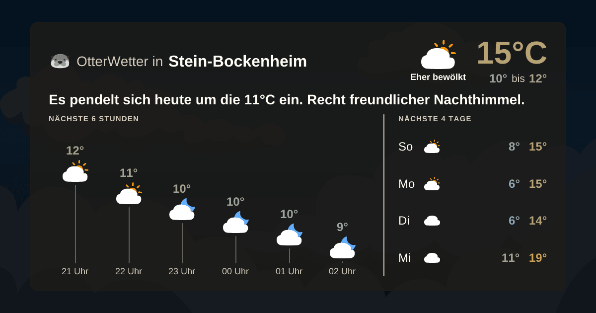 Wetter-Widget-Vorschau mit Vorhersagedaten für Stein-Bockenheim