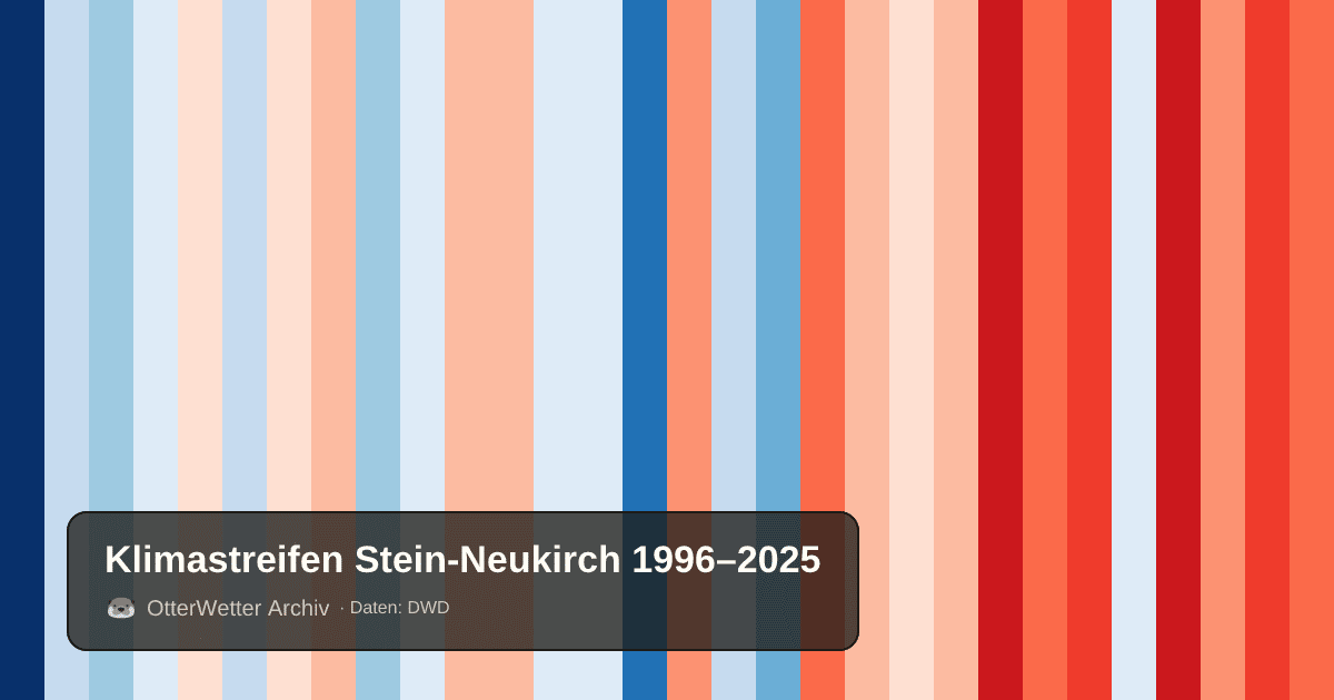 Klimastreifen Stein-Neukirch: Jahresmitteltemperaturen von blau (kühler) bis rot (wärmer)