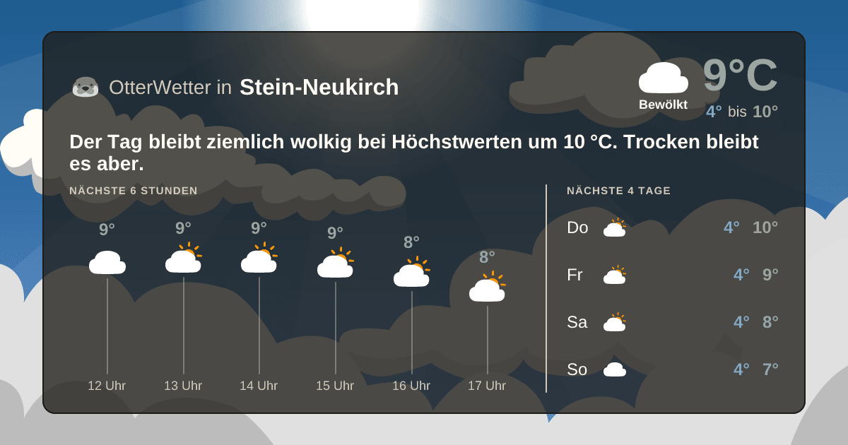 OtterWetter-Widget Stein-Neukirch