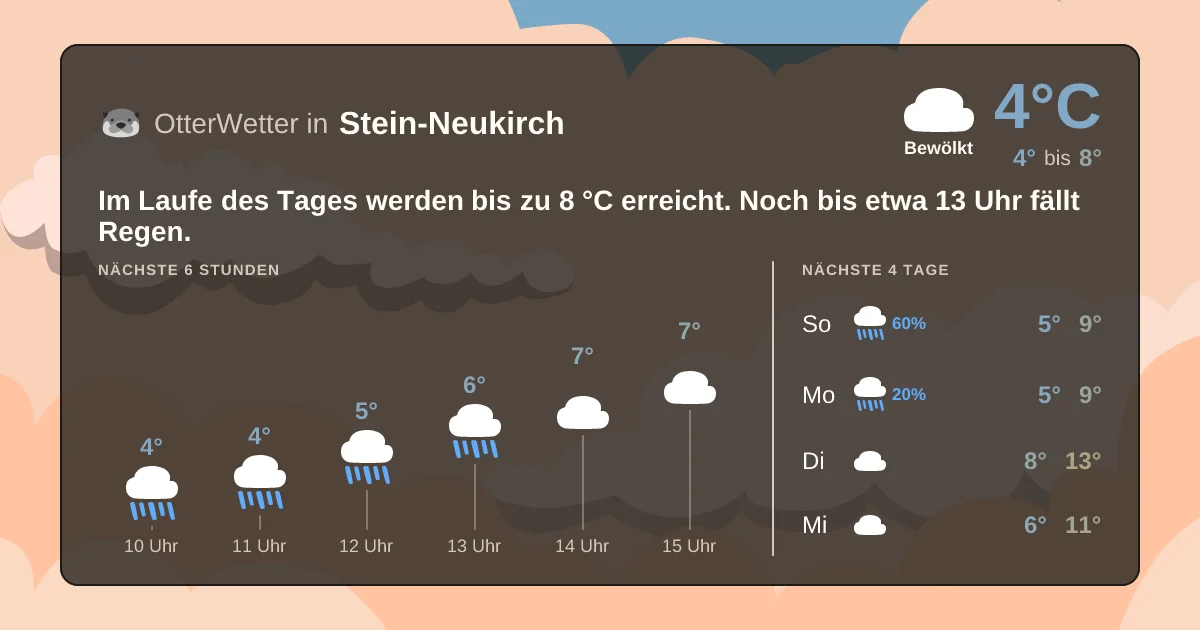 Widget-Vorschau für Stein-Neukirch Wetter-Widget-Vorschau mit Vorhersagedaten für Stein-Neukirch