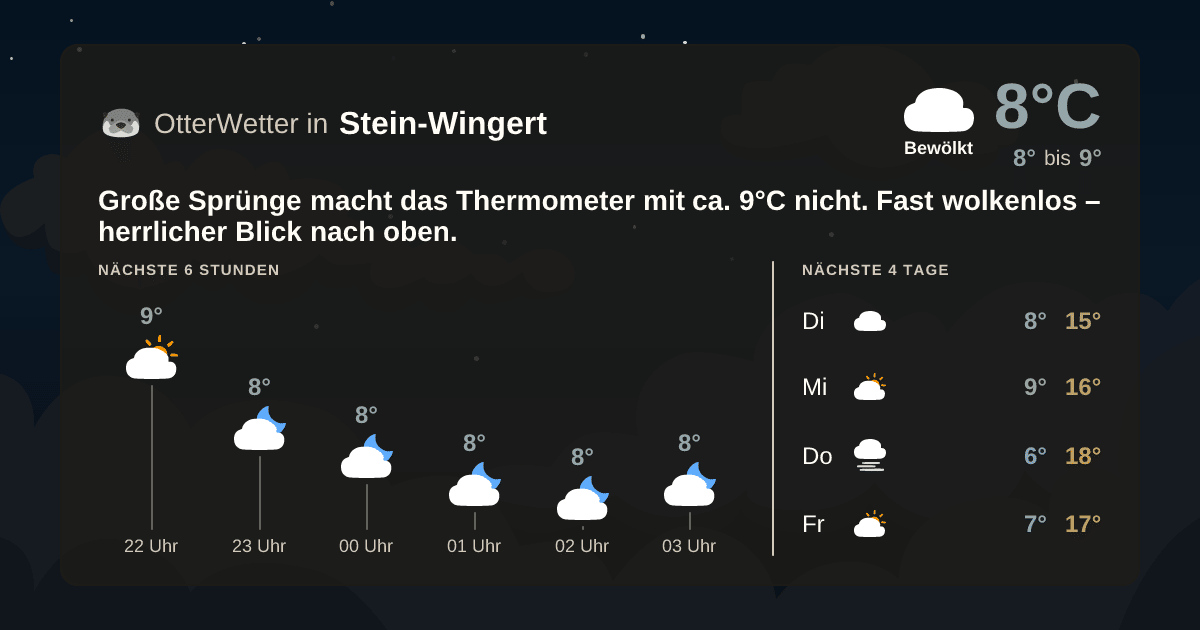 OtterWetter-Widget Stein-Wingert