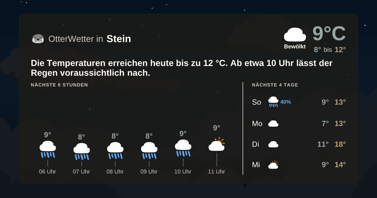 Widget-Vorschau für Stein Wetter-Widget-Vorschau mit Vorhersagedaten für Stein