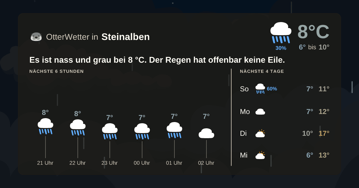OtterWetter-Widget Steinalben