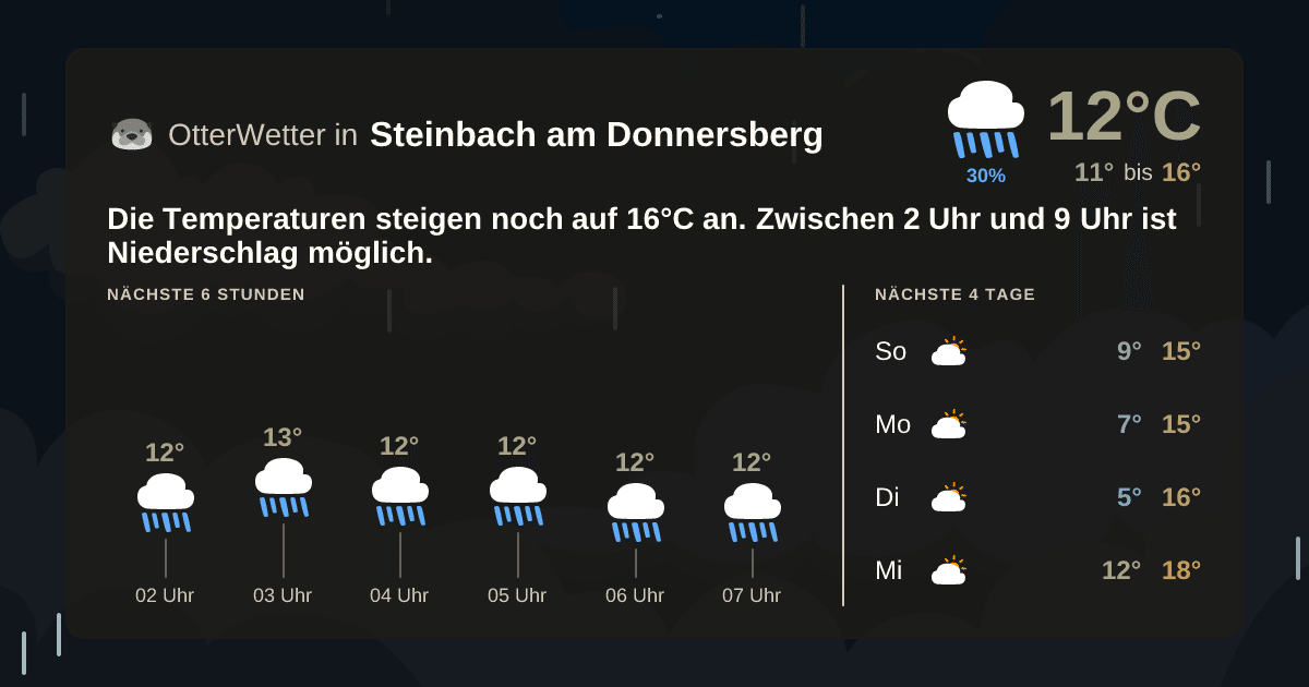 Wetter-Widget-Vorschau mit Vorhersagedaten für Steinbach am Donnersberg